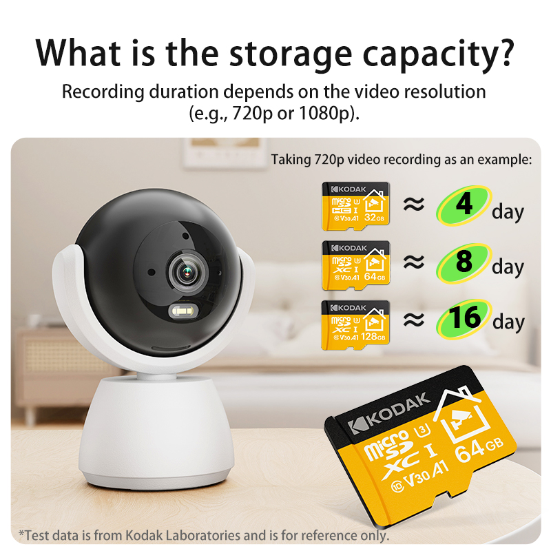 Tarjeta MicroSD Kodak 2026 Nue - Drone Security Home reseña y precio