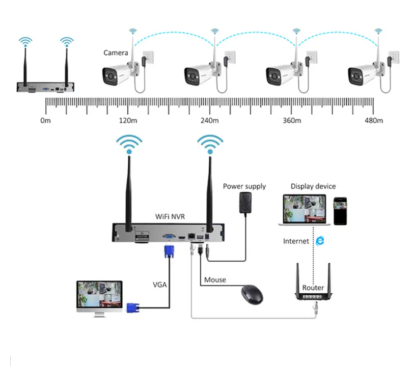 Sistema de Cámara de Seguridad - Home Security Indoor Cameras reseña y precio