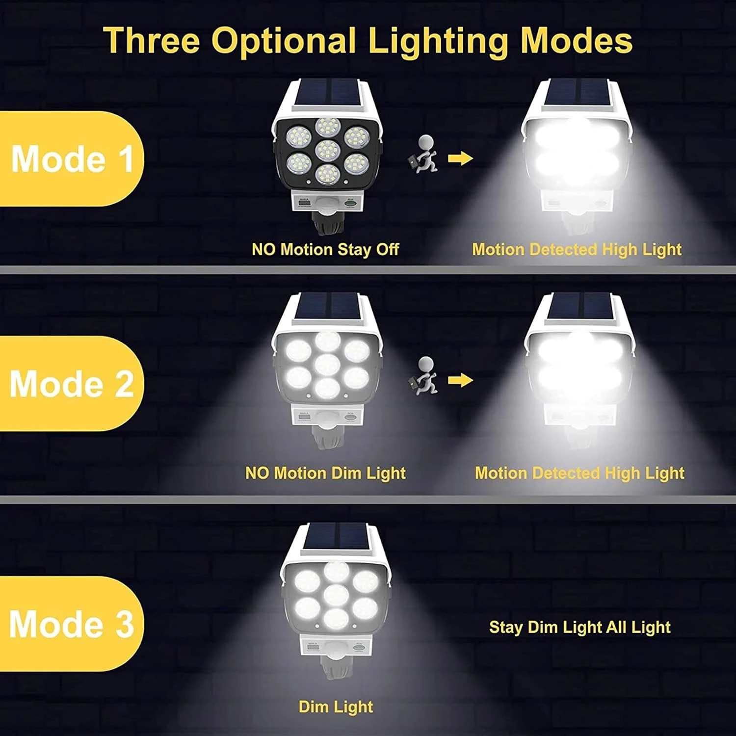 77 Luces Solares LED con Senso - Fake Camera Dummy reseña y precio